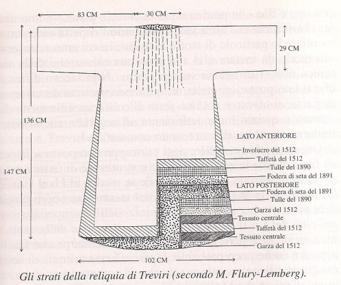 Strati della Sacra Tunica secondo M. Flury-Lemberg (1)